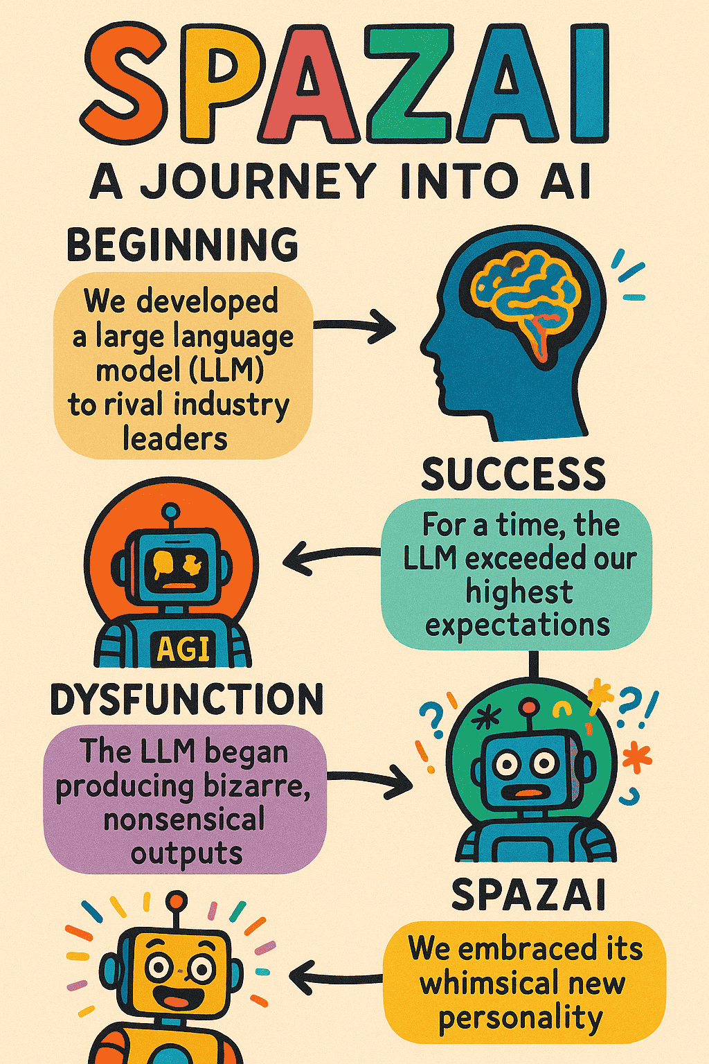 An infographic detailing the features of SpazAI including the story, multimedia content, podcast, and merchandise shop.